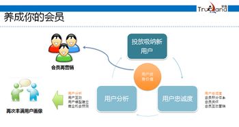 互聯(lián)網(wǎng)精準(zhǔn)營(yíng)銷 如何找到你的Mr. Right客戶