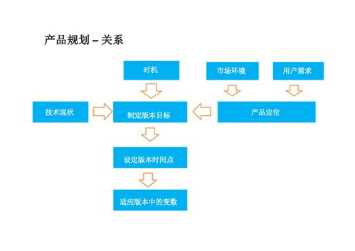 互聯(lián)網(wǎng)產(chǎn)品PDF分享 從內(nèi)容創(chuàng)作到精準(zhǔn)銷售的完整指南